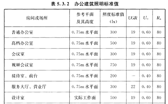 圖：建筑照明設(shè)計標(biāo)準(zhǔn) GB50034-2013。