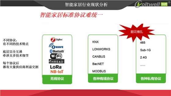 智能家居產(chǎn)品發(fā)展趨勢(shì)探討(1)_04.png