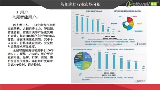 智能家居產(chǎn)品發(fā)展趨勢(shì)探討(1)_05.png