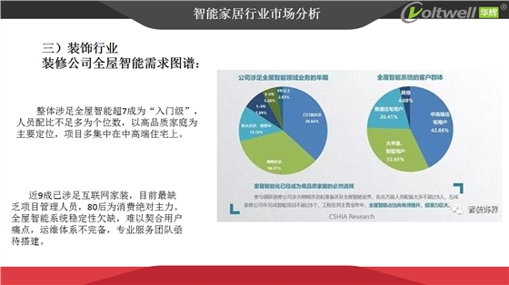智能家居產(chǎn)品發(fā)展趨勢(shì)探討(1)_07.png