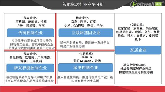 智能家居產(chǎn)品發(fā)展趨勢(shì)探討(1)_09.png