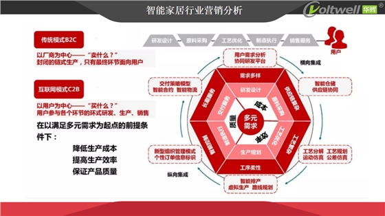 智能家居產(chǎn)品發(fā)展趨勢(shì)探討(1)_10.png
