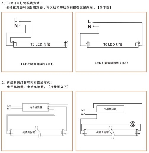 華輝照明,LED燈管,LED日光燈,燈管廠家,T8LED燈管，LED玻璃燈管，LED鋁塑燈管