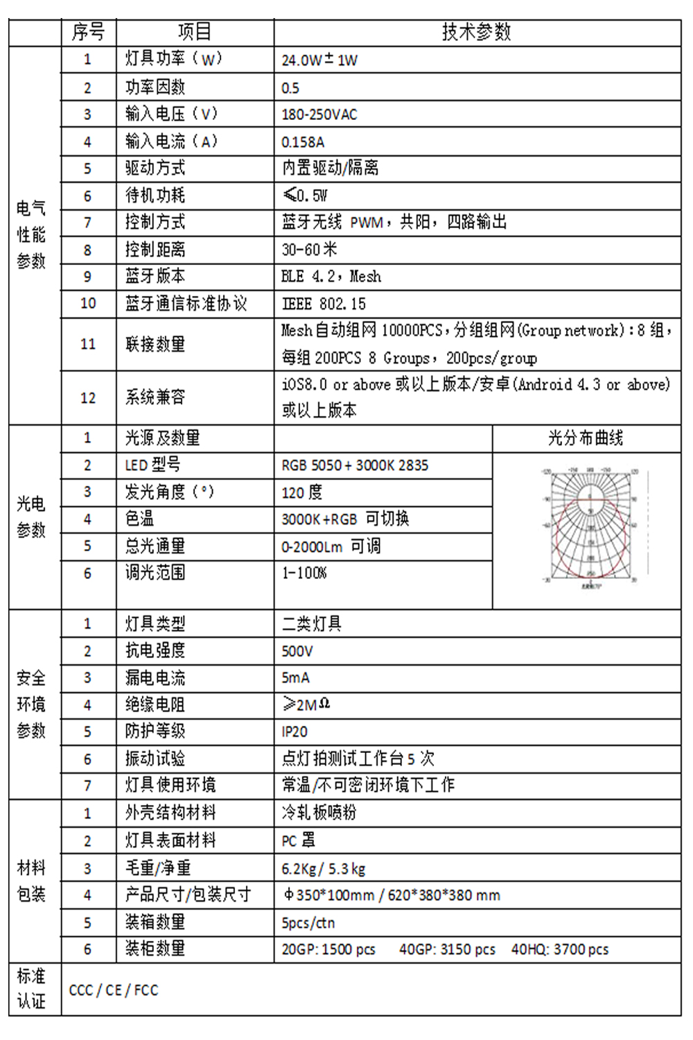 產(chǎn)品規(guī)格書(shū)